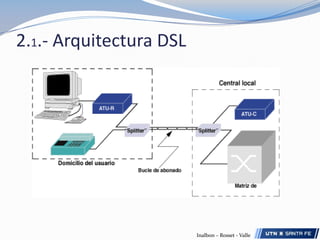 2.1.- Arquitectura DSLInalbon – Rosset - Valle