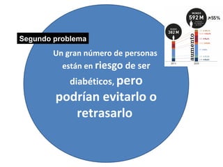 Un gran número de personas
están en riesgo de ser
diabéticos, pero
podrían evitarlo o
retrasarlo
Segundo problema
 