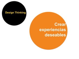 Design Thinking es
un sistema para
innovar centrando el
foco en el usuario
Para innovar es
necesario tener
empatía y conoc...