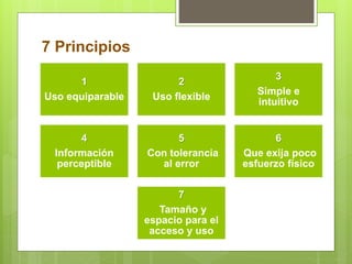 7 Principios
1
Uso equiparable
2
Uso flexible
3
Simple e
intuitivo
4
Información
perceptible
5
Con tolerancia
al error
6
Que exija poco
esfuerzo físico
7
Tamaño y
espacio para el
acceso y uso
 