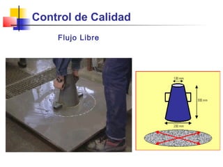 60 - 70 cm
Flujo Libre
Control de Calidad
 