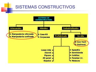 SISTEMAS CONSTRUCTIVOS
 