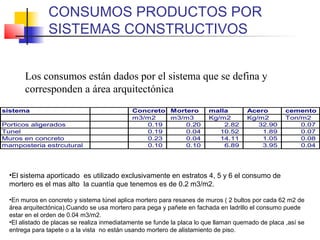 CONSUMOS PRODUCTOS POR
SISTEMAS CONSTRUCTIVOS
Los consumos están dados por el sistema que se defina y
corresponden a área arquitectónica
•En muros en concreto y sistema túnel aplica mortero para resanes de muros ( 2 bultos por cada 62 m2 de
área arquitectónica).Cuando se usa mortero para pega y pañete en fachada en ladrillo el consumo puede
estar en el orden de 0.04 m3/m2.
•El alistado de placas se realiza inmediatamente se funde la placa lo que llaman quemado de placa ,así se
entrega para tapete o a la vista no están usando mortero de alistamiento de piso.
•El sistema aporticado es utilizado exclusivamente en estratos 4, 5 y 6 el consumo de
mortero es el mas alto la cuantía que tenemos es de 0.2 m3/m2.
sistema Concreto Mortero malla Acero cemento
m3/m2 m3/m3 Kg/m2 Kg/m2 Ton/m2
Porticos aligerados 0.19 0.20 2.82 32.90 0.07
Tunel 0.19 0.04 10.52 1.89 0.07
Muros en concreto 0.23 0.04 14.11 1.05 0.08
mamposteria estrcutural 0.10 0.10 6.89 3.95 0.04
 