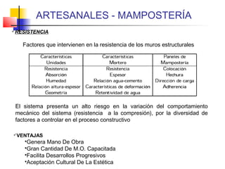 Factores que intervienen en la resistencia de los muros estructurales
ARTESANALES - MAMPOSTERÍA
El sistema presenta un alto riesgo en la variación del comportamiento
mecánico del sistema (resistencia a la compresión), por la diversidad de
factores a controlar en el proceso constructivo
VENTAJAS
Genera Mano De Obra
Gran Cantidad De M.O. Capacitada
Facilita Desarrollos Progresivos
Aceptación Cultural De La Estética
RESISTENCIA
 