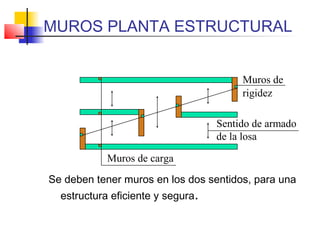 MUROS PLANTA ESTRUCTURAL
Se deben tener muros en los dos sentidos, para una
estructura eficiente y segura.
Muros de carga
Muros de
rigidez
Sentido de armado
de la losa
 