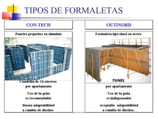 TIPOS DE FORMALETAS
 