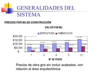 GENERALIDADES DEL
SISTEMA
PRECIOS POR M2 DE CONSTRUCCIÓN
Precios de obra gris sin incluir acabados, con
relación al área arquitectónica
 