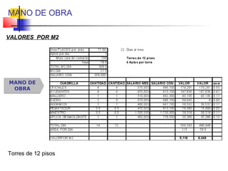 MANO DE OBRA
Torres de 12 pisos
MANO DE
OBRA
VALORES POR M2
 