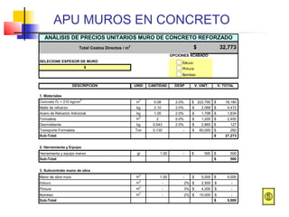 APU MUROS EN CONCRETO
Total Costos Directos / m2
OPCIONES ACABADO
SELECIONE ESPESOR DE MURO
8
DESCRIPCIÓN UNID CANTIDAD DESP V. UNIT. V. TOTAL
1. Materiales
Concreto f'c = 210 kg/cm2
m3
0.08 2.0% 222,790$ 18,180$
Malla de refuerzo kg 2.10 2.0% 2,088$ 4,472$
Acero de Refuerzo Adicional kg 1.00 2.0% 1,798$ 1,834$
Formaleta m2
2 0.0% 1,200$ 2,400$
Desmoldante kg 0.043 2.0% 2,865$ 127$
Transporte Formaleta Ton 0.130 - 60,000$ 260$
Sub-Total 27,273$
2. Herramienta y Equipo
Herramienta y equipo menor gl 1.00 - 500$ 500$
Sub-Total 500$
3. Subcontrato mano de obra
Mano de obra muro m2
1.00 - 5,000$ 5,000$
Estuco m2
- 2% 2,500$ -$
Pintura m2
- 3% 4,200$ -$
Bombeo m3
- 2% 15,000$ -$
Sub-Total 5,000$
ANÁLISIS DE PRECIOS UNITARIOS MURO DE CONCRETO REFORZADO
$ 32,773
Estuco
Pintura
Bombeo
 