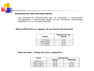 Dimensiones estructurales típicas
Las dimensiones estructurales que se presentan a continuación
corresponden a dimensiones típicas de los elementos estructurales
diseñados con la normativa NSR-98.
Altura edificación vs. espesor de los muros estructurales
Altura
Espesor de los
muros
1 a 3 pisos 8 cm
Hasta 5 pisos 8 cm
6 a 8 pisos 10 cm
9 a 12 pisos 12 cm
Tipos de losas – Rango de luces y espesores
Tipo de losaLuces
Maciza Aligerada
Hasta 3 m 10 cm -
3,00 a 3,50 m 12 cm 20 cm
3,50 a 4,50 m 15 cm 25 cm
4,50 a 5,00 m 17 cm 30 cm
 