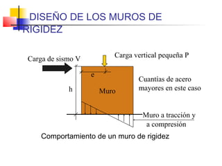 DISEÑO DE LOS MUROS DE
RIGIDEZ
Muro
Comportamiento de un muro de rigidez
Carga vertical pequeña P
Carga de sismo V
h
Muro a tracción y
a compresión
e
Cuantías de acero
mayores en este caso
 