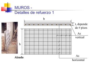 MUROS -
Detalles de refuerzo 1
b
t, depende
de # pisos
h
As
vertical
As
horizontal
Alzada
 