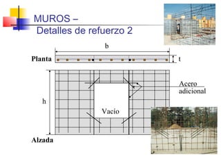 MUROS –
Detalles de refuerzo 2
b
t
h
Acero
adicional
Vacío
Planta
Alzada
 