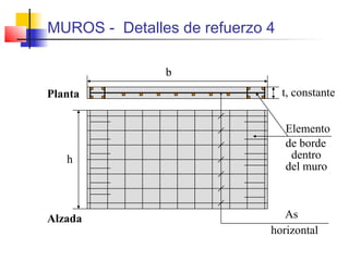 MUROS - Detalles de refuerzo 4
b
t, constante
h
Elemento
de borde
As
horizontal
dentro
del muro
Planta
Alzada
 