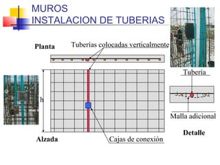h
Planta
Alzada
Tuberías colocadas verticalmente
Tubería
Detalle
Malla adicional
Cajas de conexión
MUROS
INSTALACION DE TUBERIAS
 