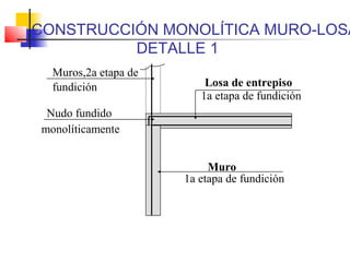 Losa de entrepiso
Muro
1a etapa de fundición
Nudo fundido
monolíticamente
1a etapa de fundición
Muros,2a etapa de
fundición
CONSTRUCCIÓN MONOLÍTICA MURO-LOSA
DETALLE 1
 
