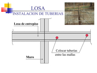 Losa de entrepiso
Muro
Colocar tuberías
entre las mallas
LOSA
INSTALACION DE TUBERIAS
 