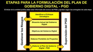 Identificar el Enfoque
Estratégico
Situación Actual del Gobierno
Digital
Objetivos del Gobierno Digital
Elaborar Portafolio de Proyectos
Elaborar el Plan de Gobierno
Digital - PGD
GestionarlosRiesgos
SupervisióndelPGD
ETAPAS PARA LA FORMULACIÓN DEL PLAN DE
GOBIERNO DIGITAL - PGD
El titular de la entidad publica debe estar Informado del avance del PGD y aprobar según los entregales de cada etapa
 