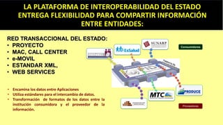 Consumidores
Proveedores
• Encamina los datos entre Aplicaciones
• Utiliza estándares para el intercambio de datos.
• Transformación de formatos de los datos entre la
institución consumidora y el proveedor de la
información.
RED TRANSACCIONAL DEL ESTADO:
• PROYECTO
• MAC, CALL CENTER
• e-MOVIL
• ESTANDAR XML,
• WEB SERVICES
LA PLATAFORMA DE INTEROPERABILIDAD DEL ESTADO
ENTREGA FLEXIBILIDAD PARA COMPARTIR INFORMACIÓN
ENTRE ENTIDADES:
 