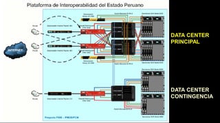 DATA CENTER
PRINCIPAL
DATA CENTER
CONTINGENCIA
 