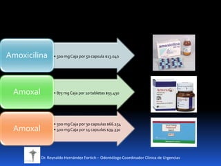 • 500 mg Caja por 50 capsula $13.040
Amoxicilina
• 875 mg Caja por 10 tabletas $33.430
Amoxal
• 500 mg Caja por 30 capsulas $66.154
• 500 mg Caja por 15 capsulas $39.330
Amoxal
Dr. Reynaldo Hernández Fortich – Odontólogo Coordinador Clínica de Urgencias
 