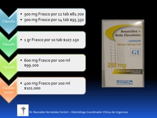 Clavulin
• 500 mg Frasco por 12 tab $81.700
• 500 mg Frasco por 14 tab $95.350
Clavulin
• 1 gr Frasco por 10 tab $107.150
Clavulin
• 600 mg Frasco por 100 ml
$99.200
Clavulin
Junior
• 400 mg Frasco por 100 ml
$101.000
Dr. Reynaldo Hernández Fortich – Odontólogo Coordinador Clínica de Urgencias
 