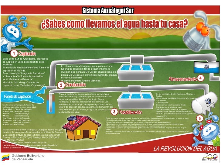 Charla el agua en nuestras vidas