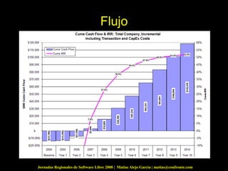Flujo 