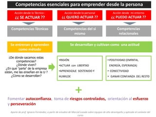 Competencias esenciales para emprender desde la persona
       Acción desde lo Técnico :                      Acción desde lo personal                     Acción desde mi entorno
        ¿¿ SE ACTUAR ??                            ¿¿ QUIERO ACTUAR ??                            ¿¿ PUEDO ACTUAR ??


    Competencias Técnicas                            Competencias del si                                Competencias
                                                          mismo                                          relacionales

    Se entrenan y aprenden                                 Se desarrollan y cultivan como una actitud
         como método

   ¿De dónde sacamos estas
        competencias?                            •PASIÓN                                       • POSITIVIDAD (EMPATIA,
        ¿Dónde viven?                            •ACTUAR con LIBERTAD                           ENERGÍA, ESPERANZA)
 ¿En qué “parte” de la empresa
están, me las enseñan en la U ?                  •APRENDIZAJE SOSTENIDO Y                      • CONECTIVIDAD
    ¿Cómo se desarrollan?                        HUMILDE                                       • GANAR CONFIANZA DEL RESTO




                                                                +
  Fomentar autoconfianza, toma de riesgos controlados, orientación al esfuerzo
  y perseveración
    Aporte de prof Ignacio Fernández, a partir de estudios de Marcial Lozada sobre equipos de alto desempeño y aplicado al contexto del
                                                                   curso
 