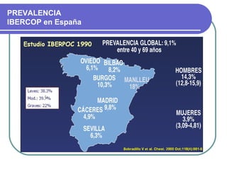PREVALENCIA
IBERCOP en España
 