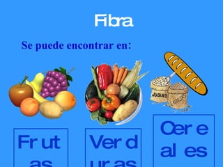 Fibra Frutas Verduras Cereales y legumbres Se puede encontrar en: 