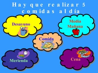 Hay que realizar 5 comidas al día Desayuno Media Mañana Comida Merienda Cena 