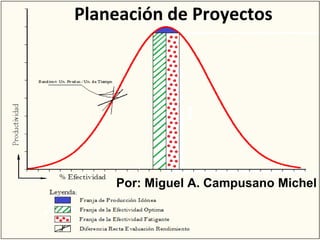 Planeación de Proyectos




    Por: Miguel A. Campusano Michel
 