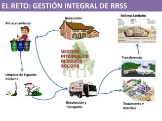 Rrssl CHARLA ESTRES TERMICO.pptx