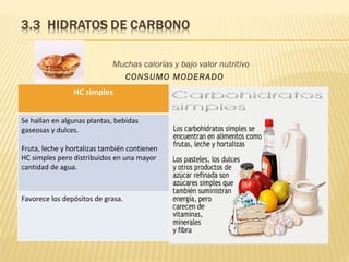 Muchas calorías y bajo valor nutritivo
                              CONSUMO MODERADO
                HC simples


Se hallan en algunas plantas, bebidas
gaseosas y dulces.

Fruta, leche y hortalizas también contienen
HC simples pero distribuidos en una mayor
cantidad de agua.



Favorece los depósitos de grasa.
 