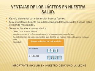    Calcio elemental para desarrollar huesos fuertes .
   Muy importante durante pre adolescencia/adolescencia (los huesos están
    creciendo más rápido).
   Tomar leche ahora nos ayudará a:
         Tener unos huesos fuertes.
         Ayudan a prevenir enfermedades como la osteoporosis en un futuro.
         La osteoporosis es una enfermedad que debilita los huesos haciendo que se rompan
          con
          facilidad.         Requerimientos de calcio al día


                          4- 8 años


                          9- 18 años



         IMPORTANTE INCLUIR EN NUESTRO DESAYUNO LA LECHE
 