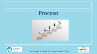 Proceso
 