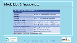 Modalidad 1: intravenosa
 