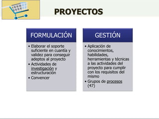 PROYECTOS
FORMULACIÓN
• Elaborar el soporte
suficiente en cuantía y
validez para conseguir
adeptos al proyecto
• Actividades de
investigación y
estructuración
• Convencer
GESTIÓN
• Aplicación de
conocimientos,
habilidades,
herramientas y técnicas
a las actividades del
proyecto para cumplir
con los requisitos del
mismo
• Grupos de procesos
(47)
 