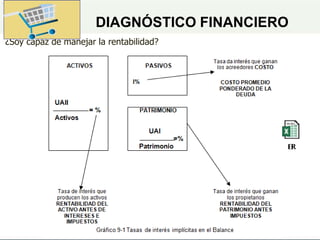 DIAGNÓSTICO FINANCIERO
¿Soy capaz de manejar la rentabilidad?
 