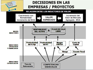 DECISIONES EN LAS
EMPRESAS / PROYECTOS
 