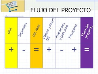 FLUJO DEL PROYECTO
+ - = + - + =
 