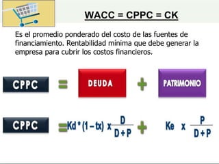 WACC = CPPC = CK
Es el promedio ponderado del costo de las fuentes de
financiamiento. Rentabilidad mínima que debe generar la
empresa para cubrir los costos financieros.
 