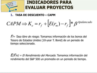INDICADORES PARA
EVALUAR PROYECTOS
1. TASA DE DESCUENTO – CAPM
rf= Tasa libre de riesgo. Tomamos información de los bonos del
Tesoro de Estados Unidos (10-year T. Bond) de un periodo de
tiempo seleccionado.
E(rm) = El Rendimiento del Mercado. Tomamos información del
rendimiento del S&P 500 un promedio en un periodo de tiempo.
  Apalancado
f
m
f
e r
r
E
r
K
CAPM 
*
)
( 



 