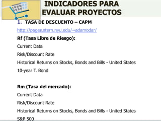 INDICADORES PARA
EVALUAR PROYECTOS
1. TASA DE DESCUENTO – CAPM
http://pages.stern.nyu.edu/~adamodar/
Rf (Tasa Libre de Riesgo):
Current Data
Risk/Discount Rate
Historical Returns on Stocks, Bonds and Bills - United States
10-year T. Bond
Rm (Tasa del mercado):
Current Data
Risk/Discount Rate
Historical Returns on Stocks, Bonds and Bills - United States
S&P 500
 