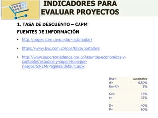 INDICADORES PARA
EVALUAR PROYECTOS
1. TASA DE DESCUENTO – CAPM
FUENTES DE INFORMACIÓN
• http://pages.stern.nyu.edu/~adamodar/
• https://www.bvc.com.co/pps/tibco/portalbvc
• http://www.supersociedades.gov.co/asuntos-economicos-y-
contables/estudios-y-supervision-por-
riesgos/SIREM/Paginas/default.aspx
Bna= Automotriz
rf= 6,50%
Rm-Rf= 5%
Kd= 18%
t= 33%
D= 40%
P= 60%
 