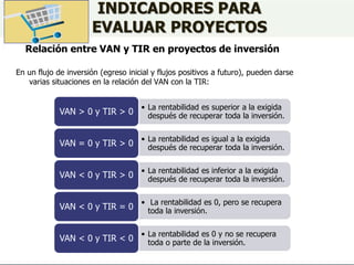 Relación entre VAN y TIR en proyectos de inversión
INDICADORES PARA
EVALUAR PROYECTOS
En un flujo de inversión (egreso inicial y flujos positivos a futuro), pueden darse
varias situaciones en la relación del VAN con la TIR:
• La rentabilidad es superior a la exigida
después de recuperar toda la inversión.
VAN > 0 y TIR > 0
• La rentabilidad es igual a la exigida
después de recuperar toda la inversión.
VAN = 0 y TIR > 0
• La rentabilidad es inferior a la exigida
después de recuperar toda la inversión.
VAN < 0 y TIR > 0
• La rentabilidad es 0, pero se recupera
toda la inversión.
VAN < 0 y TIR = 0
• La rentabilidad es 0 y no se recupera
toda o parte de la inversión.
VAN < 0 y TIR < 0
 