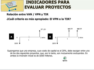 Relación entre VAN / VPN y TIR
¿Cuál criterio es más apropiado: El VPN o la TIR?
Supongamos que una empresa, cuyo costo de capital es el 20%, debe escoger entre uno
de los dos siguientes proyectos, que, por lo tanto, son mutuamente excluyentes. En
ambos la inversión inicial es de $500 millones.
INDICADORES PARA
EVALUAR PROYECTOS
 