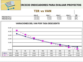 EJERCICIO INDICADORES PARA EVALUAR PROYECTOS
 