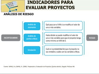 INDICADORES PARA
EVALUAR PROYECTOS
ANÁLISIS DE RIESGO
Fuente: SAPAG, N y SAPAG, R. (2008). Preparación y Evaluación de Proyectos (Quinta edición). Bogotá: McGraw Hill.
 